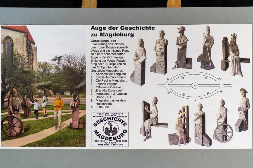Projektion der Projekte vor Ort